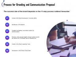Process for branding and communication proposal ppt graphics pictures