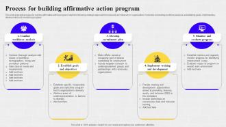 Process For Building Affirmative Action Program