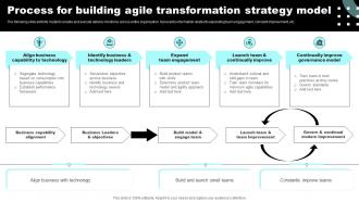 Process For Building Agile Transformation Strategy Model