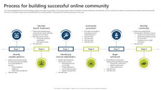 Process For Building Successful Online Community
