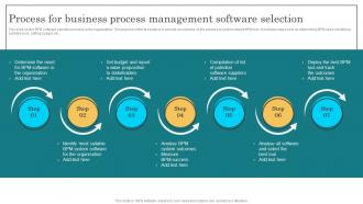 Process For Business Process Management Bpm Lifecycle Implementation Process