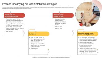 Process For Carrying Out Lead Distribution Strategies Enhancing Customer Lead Nurturing Process
