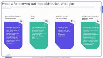 Process For Carrying Out Lead Distribution Strategies For Managing Client Leads