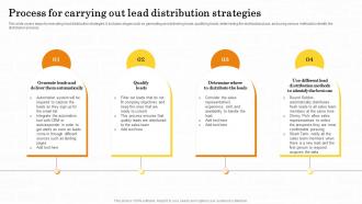Process For Carrying Out Lead Distribution Strategies Maximizing Customer Lead Conversion Rates