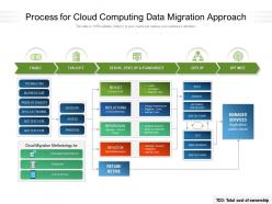 Process for cloud computing data migration approach