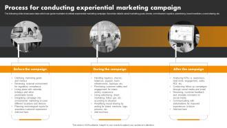 Process For Conducting Campaign Experiential Marketing Tool For Emotional Brand Building MKT SS V