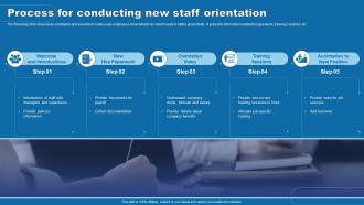Process For Conducting New Staff Orientation