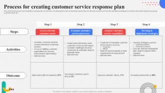 Process For Creating Customer Service Response Plan Response Plan For Increasing Customer