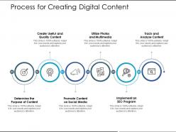 Process for creating digital content