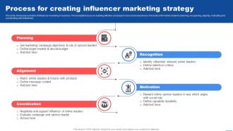 Process For Creating Influencer Marketing Customer Marketing Strategies To Encourage