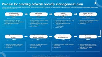 Process For Creating Network Security Management Plan