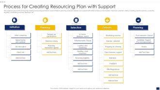 Process For Creating Resourcing Plan With Support
