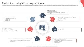 Process For Creating Risk Management Plan