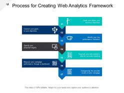 Process for creating web analytics framework