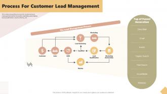 Process For Customer Lead Management Tracking And Managing Leads To Reach Prospective Customers