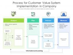 Process For Customer Value System Implementation In Company