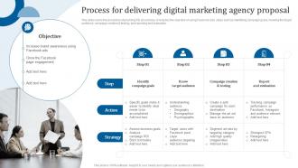 Process For Delivering Digital Marketing Agency Proposal