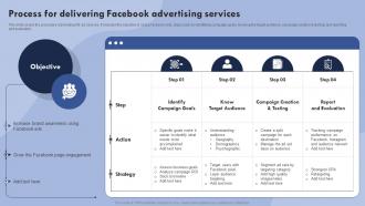 Process For Delivering Facebook Advertising Services Ppt Powerpoint Presentation Inspiration Good