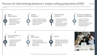 Process For Determining Businesss International Strategy To Expand Global Strategy SS V