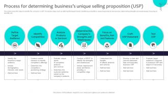 Process For Determining Businesss Unique Selling Globalization Strategy To Expand Strategt SS V