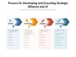 Process for developing and executing strategic alliances and jv