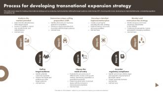 Process For Developing Developing A Transnational Strategy To Increase Global Reach