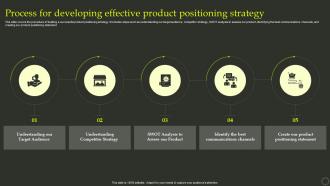 Process For Developing Effective Product Positioning Strategy Ppt Presentation Slides Elements