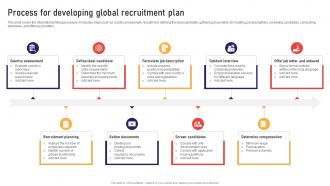 Process For Developing Global Recruitment Plan Global Business Strategies Strategy SS V