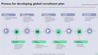 Process For Developing Global Recruitment Plan Transnational Strategy For International Strategy SS V