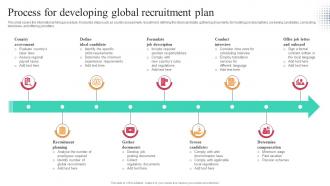 Process For Developing Global Recruitment Plan Worldwide Approach Strategy SS V