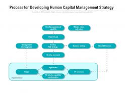 Process for developing human capital management strategy
