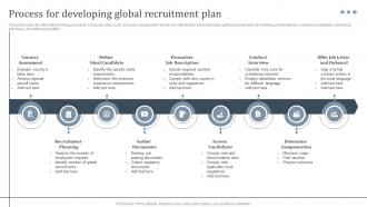 Process For Developing International Strategy To Expand Global Strategy SS V
