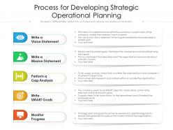 Process for developing strategic operational planning