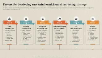 Process For Developing Successful Omnichannel Data Collection Process For Omnichannel