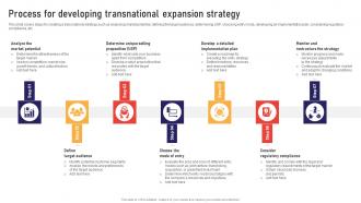 Process For Developing Transnational Expansion Strategy Global Business Strategies Strategy SS V