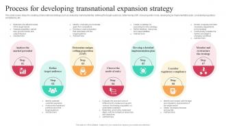 Process For Developing Transnational Expansion Strategy Worldwide Approach Strategy SS V