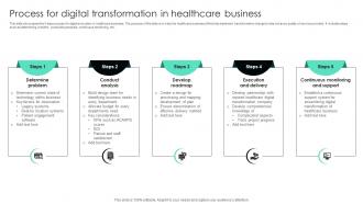 Process For Digital Transformation In Healthcare Business