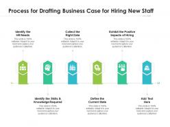 Process For Drafting Business Case For Hiring New Staff