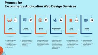 Process for e commerce application web design services