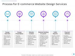 Process For E Commerce Website Design Services Ppt Powerpoint Presentation Infographic Template