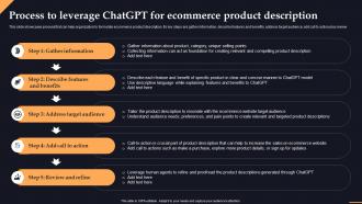 Process For Ecommerce Product Description Chatgpt Transforming Content Creation With Ai Chatgpt SS