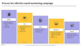 Process For Effective Email Marketing Campaign