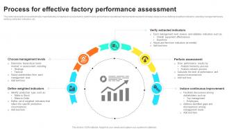 Process For Effective Factory Performance Assessment