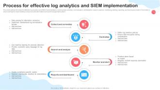 Process For Effective Log Analytics And SIEM Implementation