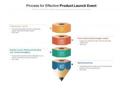 Process for effective product launch event