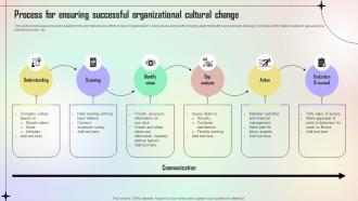 Process For Ensuring Successful Organizational Cultural Change