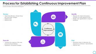 Process For Establishing Continuous Improvement Plan