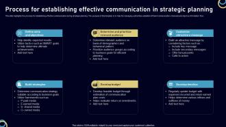 Process For Establishing Effective Communication In Strategic Planning