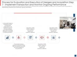 Process for execution of mergers and acquisition step 7 performance overview of merger and acquisition