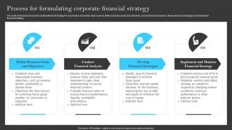 Process For Formulating Corporate Financial Strategy Building A Successful Financial Strategy